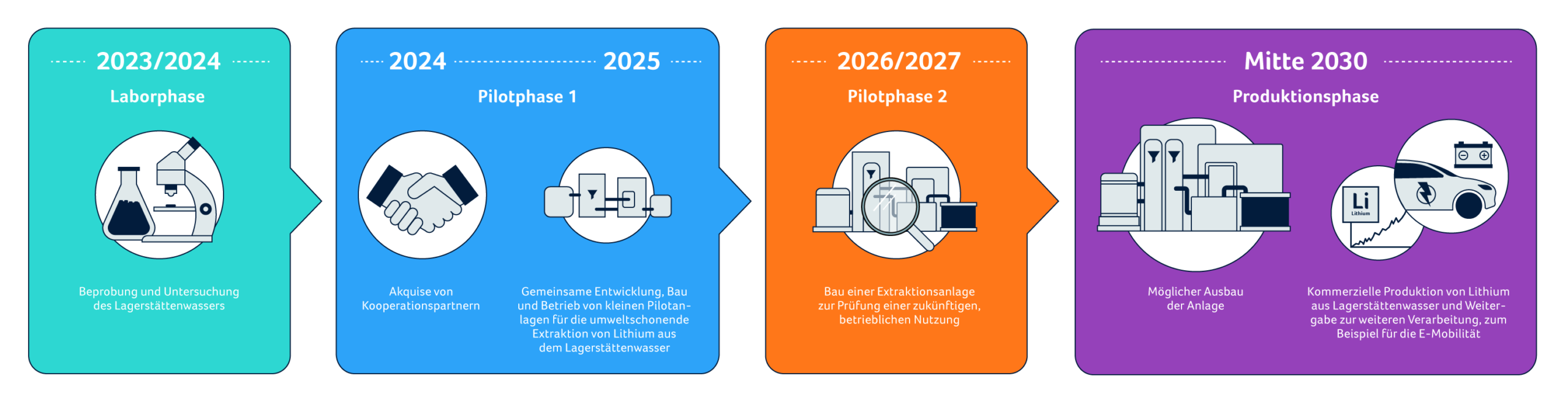 Zeitstrahl_Skizze_20240705